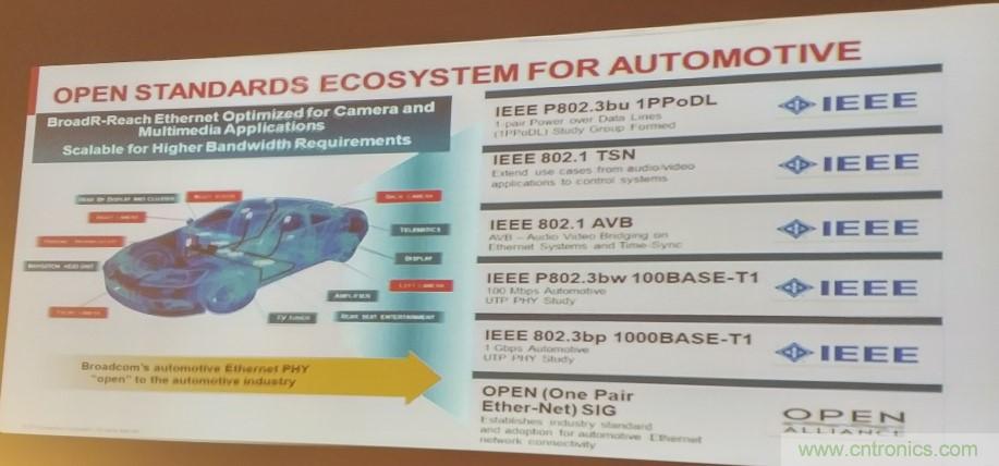 汽車以太網(wǎng)有望替代CAN，成為車內唯一總線