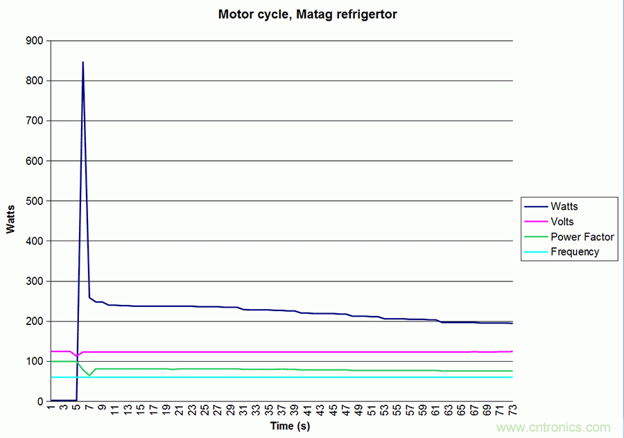 家電閑時(shí)功耗多少？結(jié)果超出想象！