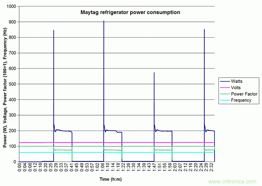 家電閑時功耗多少？結果超出想象！