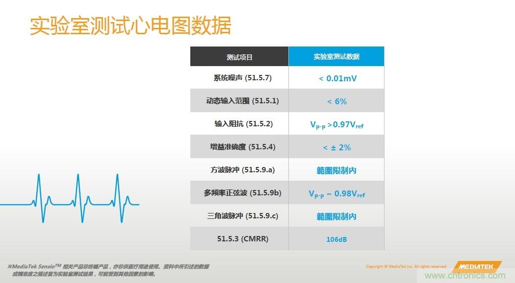 手機(jī)都能測心電圖了，看MTK如何在60秒內(nèi)測量6項(xiàng)生理數(shù)據(jù)