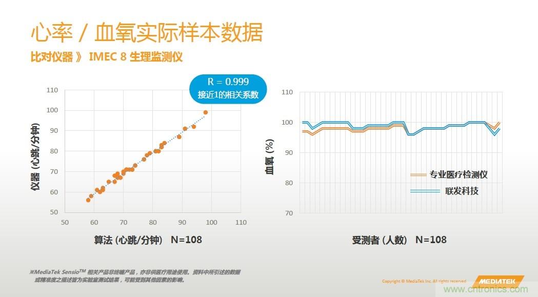 手機(jī)都能測心電圖了，看MTK如何在60秒內(nèi)測量6項(xiàng)生理數(shù)據(jù)