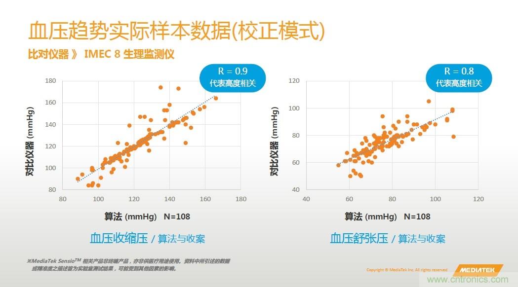 手機(jī)都能測心電圖了，看MTK如何在60秒內(nèi)測量6項(xiàng)生理數(shù)據(jù)