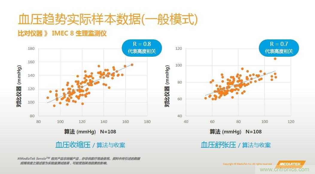 手機(jī)都能測心電圖了，看MTK如何在60秒內(nèi)測量6項(xiàng)生理數(shù)據(jù)