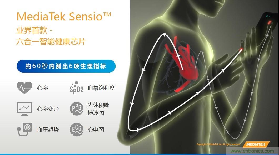 手機(jī)都能測心電圖了，看MTK如何在60秒內(nèi)測量6項(xiàng)生理數(shù)據(jù)