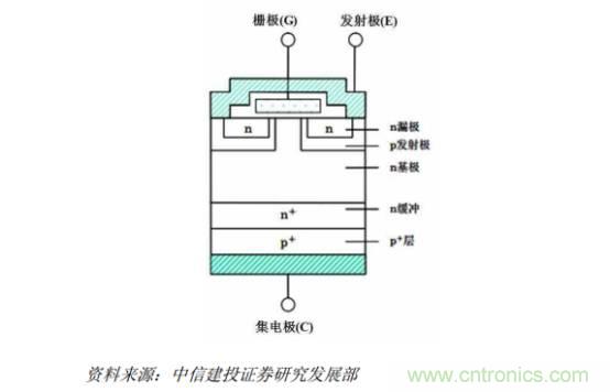 功率半導(dǎo)體，大漲價(jià)下的國產(chǎn)替代之路