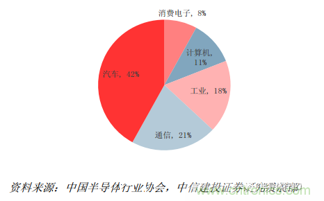 功率半導(dǎo)體，大漲價(jià)下的國產(chǎn)替代之路