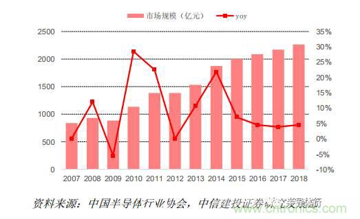 功率半導(dǎo)體，大漲價(jià)下的國產(chǎn)替代之路