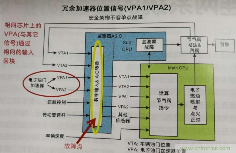 如何進行連網系統(tǒng)的安全防護設計