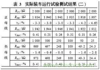 電動(dòng)汽車(chē)絕緣電阻如何在線檢測(cè)？