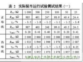 電動(dòng)汽車(chē)絕緣電阻如何在線檢測(cè)？