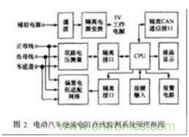 電動(dòng)汽車(chē)絕緣電阻如何在線檢測(cè)？