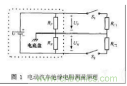 電動(dòng)汽車(chē)絕緣電阻如何在線檢測(cè)？