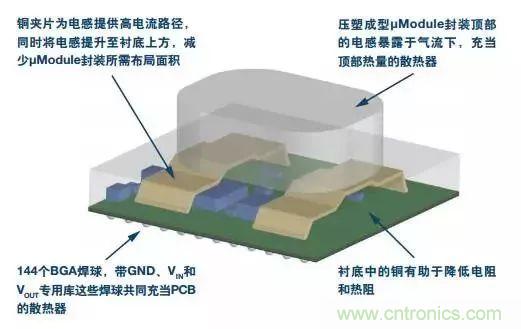 從散熱性能考慮，高功率POL調(diào)節(jié)器應(yīng)該這么選