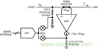 如何實現(xiàn)電動汽車電源控制和遙測？