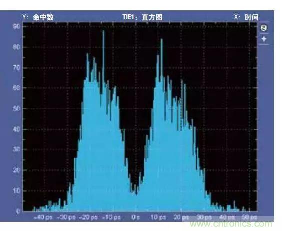 五個問題，鬧明白低壓差分信號隔離那些事