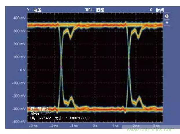 五個(gè)問題，鬧明白低壓差分信號隔離那些事