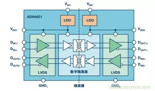 五個問題，鬧明白低壓差分信號隔離那些事