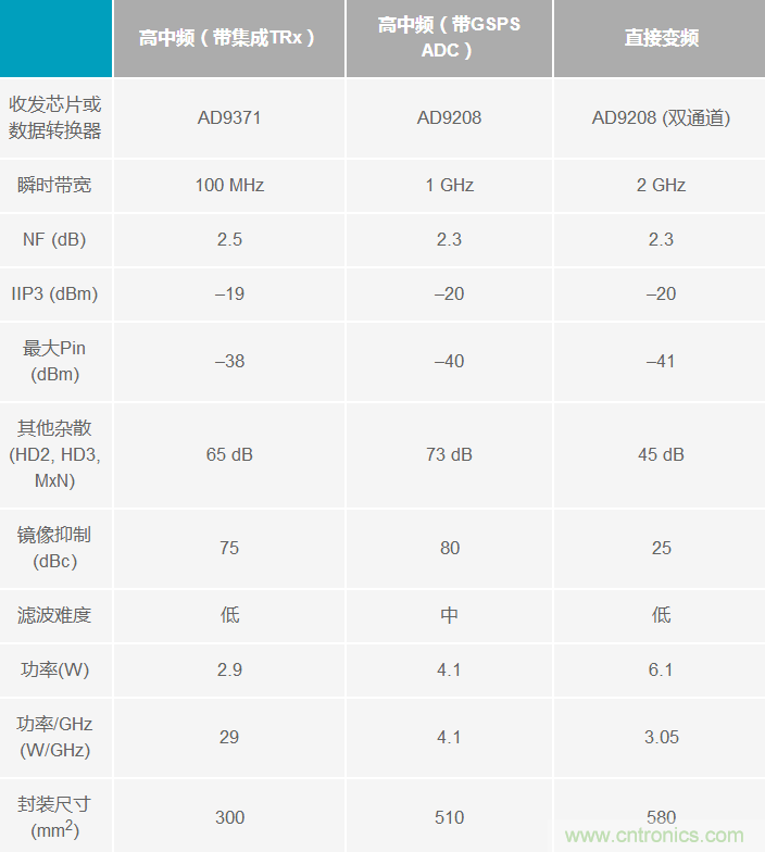 Ka頻段需要更多帶寬？這里有三個選項