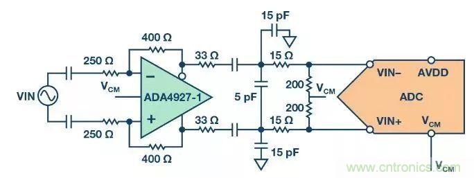 相得益彰，說的就是『ADC+驅(qū)動器』這個組合