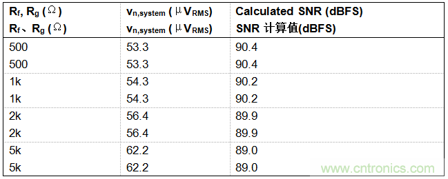 工程師博客丨全能ADC，你應(yīng)該這樣用（連載 上）