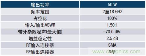 如何在毫米波系統(tǒng)中“大顯身手”？與ADI一起“GaN"吧