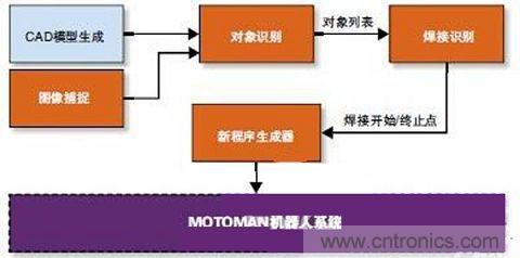 人工智能化的傳感器技術