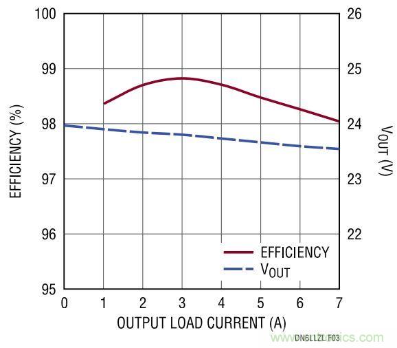 效率高達(dá)99%，這個(gè)170W的倍壓器是如何做到滴？