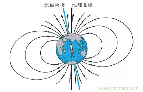 走直線很難嗎？陀螺儀表示，少了它機(jī)器人連直線都走不了