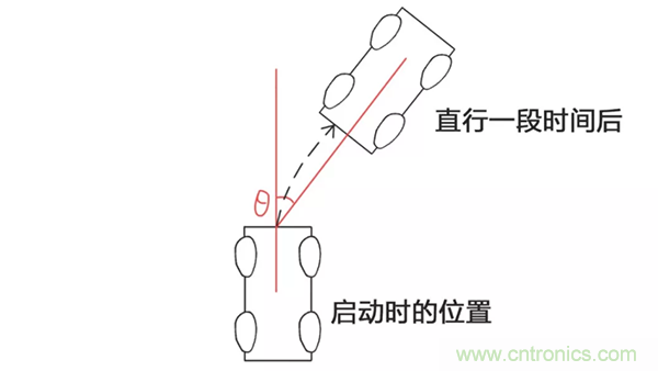 走直線很難嗎？陀螺儀表示，少了它機(jī)器人連直線都走不了