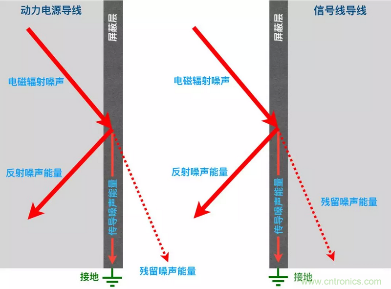 屏蔽電纜的作用是什么？