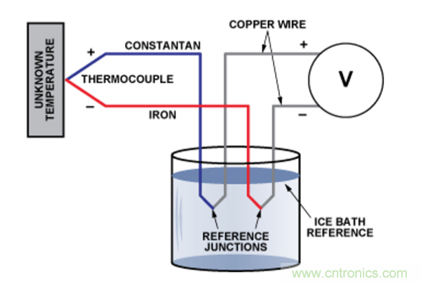 兩種簡(jiǎn)單、精確、靈活的熱電偶溫度測(cè)量方法