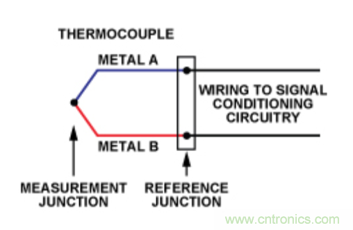 兩種簡(jiǎn)單、精確、靈活的熱電偶溫度測(cè)量方法