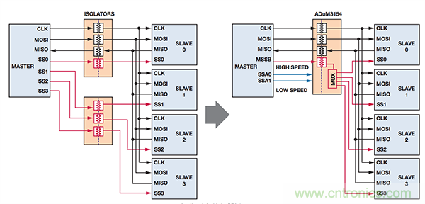 http://m.bswap.cn/sensor-art/80033534