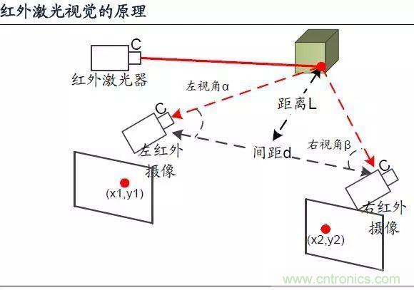 漫談無人機(jī)及其關(guān)鍵技術(shù)（民用類）