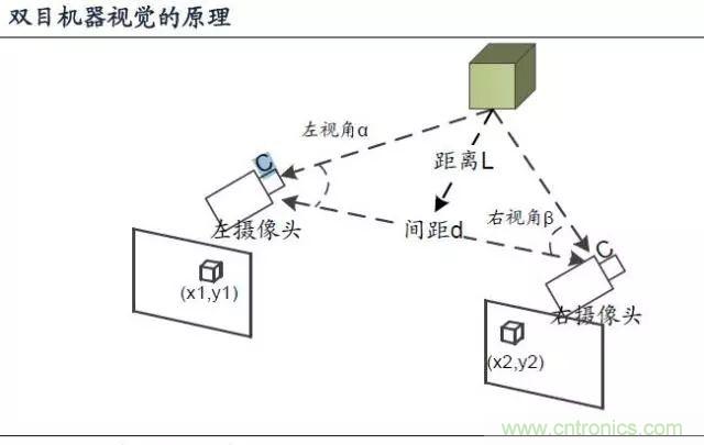 漫談無人機(jī)及其關(guān)鍵技術(shù)（民用類）