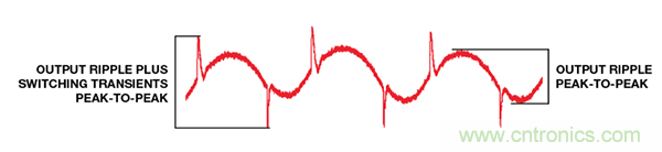 了解開關(guān)調(diào)節(jié)器的輸出，加快電源設(shè)計(jì)