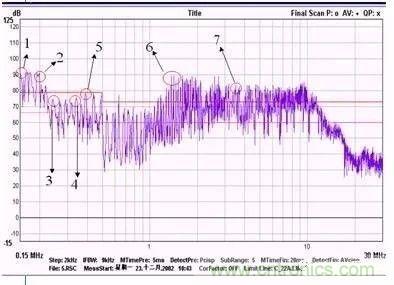 開關電源EMC過不了？PCB畫板工程師責任大了！