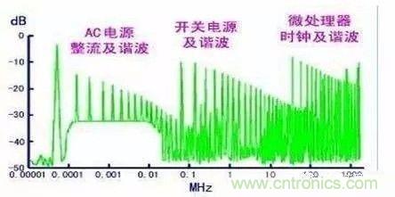 開關電源EMC過不了？PCB畫板工程師責任大了！