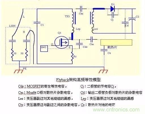 開關電源EMC過不了？PCB畫板工程師責任大了！