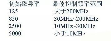 開關(guān)電源EMC過不了？PCB畫板工程師責(zé)任大了！