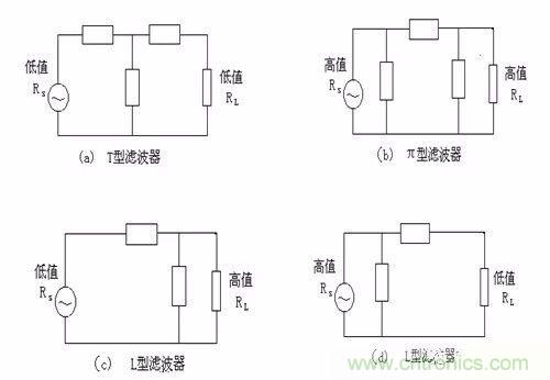 開關(guān)電源EMC過不了？PCB畫板工程師責(zé)任大了！