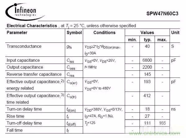 開關(guān)電源EMC過不了？PCB畫板工程師責(zé)任大了！