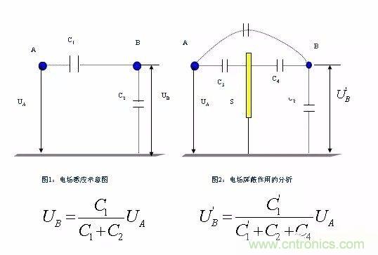 開關電源EMC過不了？PCB畫板工程師責任大了！