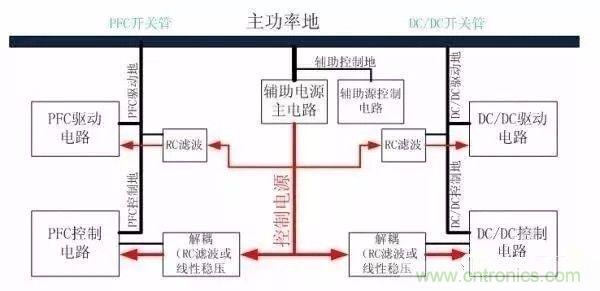 開關(guān)電源EMC過不了？PCB畫板工程師責(zé)任大了！