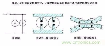 開關(guān)電源EMC過不了？PCB畫板工程師責(zé)任大了！