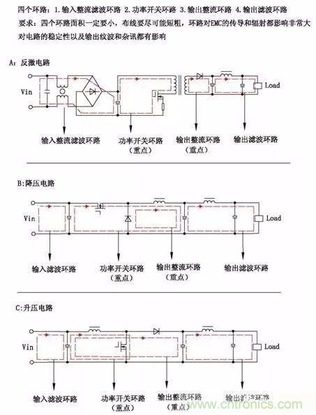 開關電源EMC過不了？PCB畫板工程師責任大了！