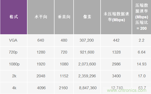 無(wú)人飛行器應(yīng)用中基于SDR的高分辨率、低延遲視頻傳輸