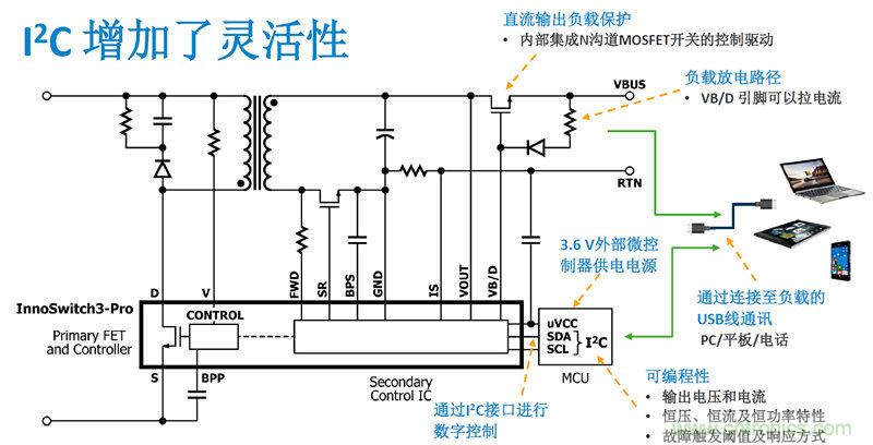 顛覆傳統(tǒng)電源生產(chǎn)模式，一個設(shè)計即可實現(xiàn)多種輸出規(guī)格