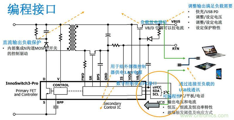 顛覆傳統(tǒng)電源生產(chǎn)模式，一個設(shè)計即可實現(xiàn)多種輸出規(guī)格