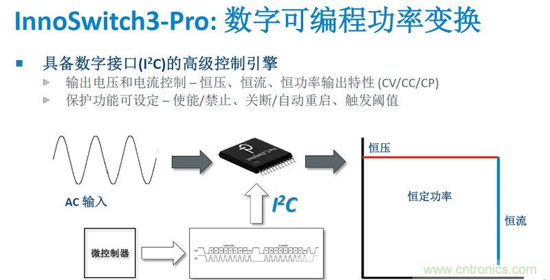 顛覆傳統(tǒng)電源生產(chǎn)模式，一個(gè)設(shè)計(jì)即可實(shí)現(xiàn)多種輸出規(guī)格